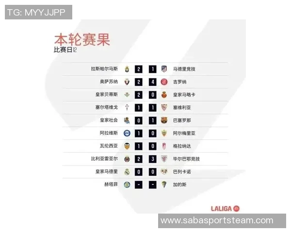 西甲第12轮精彩对决即将上演巴列卡诺迎战皇马塞尔塔挑战巴萨